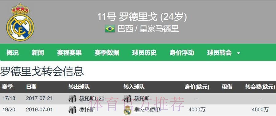 皇马有意麦卡 但不愿支付利物浦的超1亿欧要价